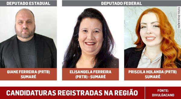 Com três nomes registrados pelo PRTB, Sumaré é a cidade com mais candidatos nas eleições