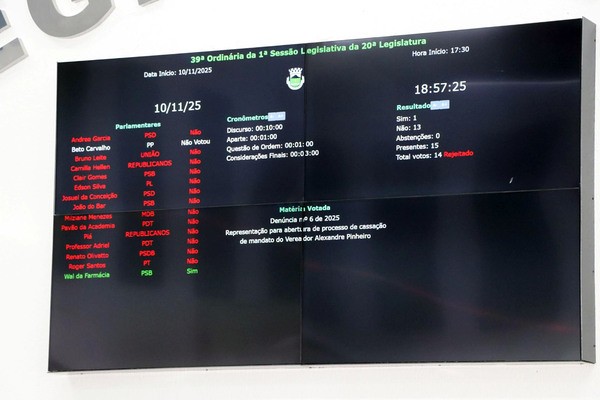 Câmara de Monte Mor barra e arquiva pedido de cassação contra vereador