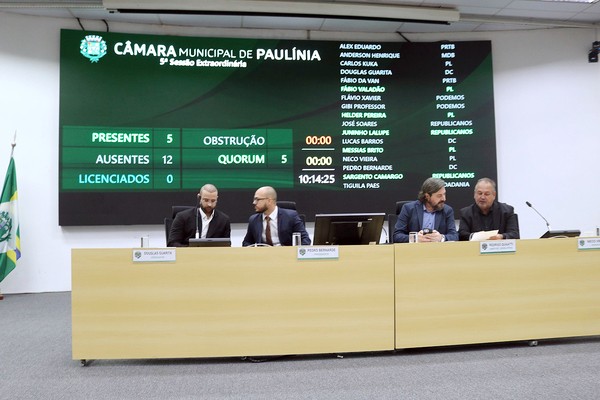 Câmara aprova Orçamento e programa que parcela débitos com a Prefeitura de Paulínia