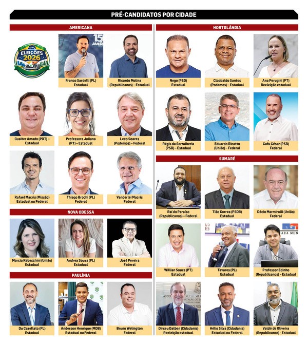 Região contabiliza 29 pré-candidatos para Alesp e Câmara dos Deputados